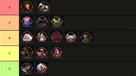 slayer comp tft|TFT Meta Team Comps Tier List Teamfight Tactics